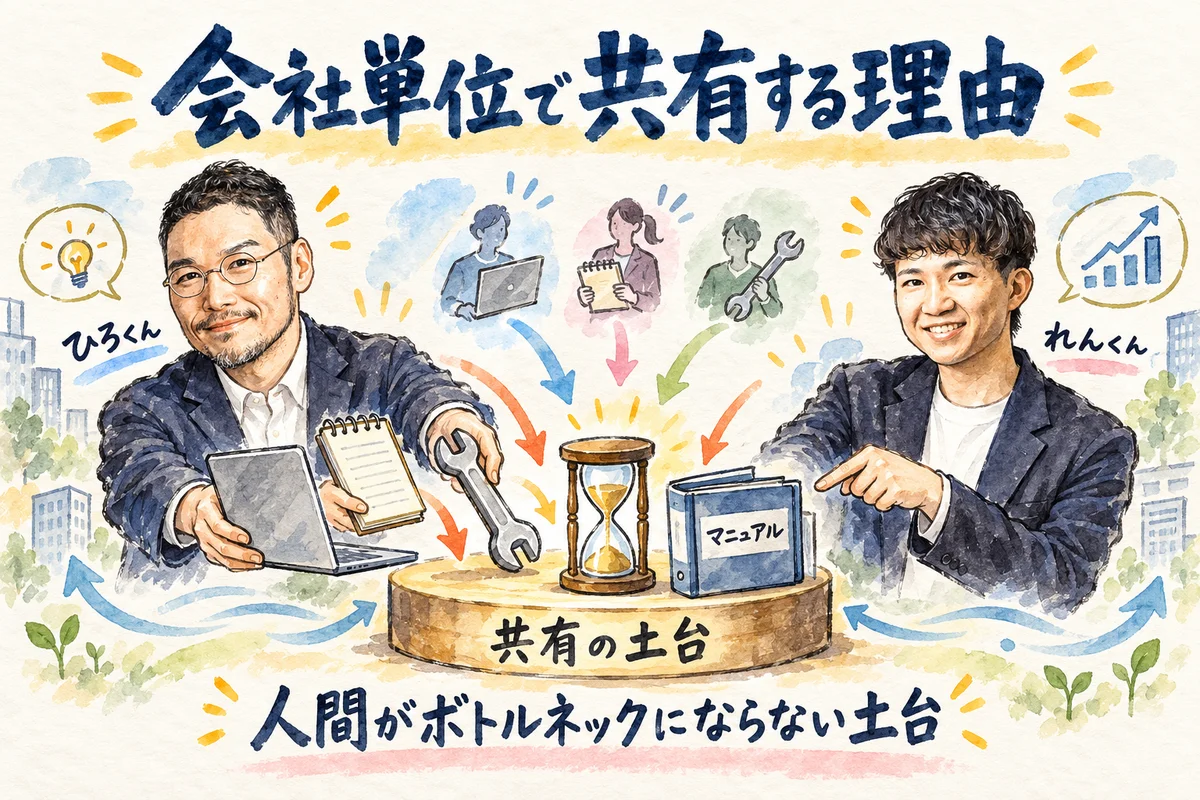 担当者の不在で止まる仕事と、会社OSの共通の土台で進む仕事を見比べたグラレコ