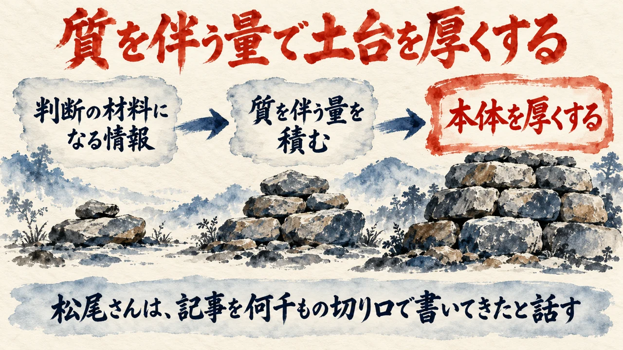図解。判断の材料になる情報、質を伴う量を積む、本体を厚くする、の三つの札が矢印で並び、積み上がる石の水彩画が添えられている
