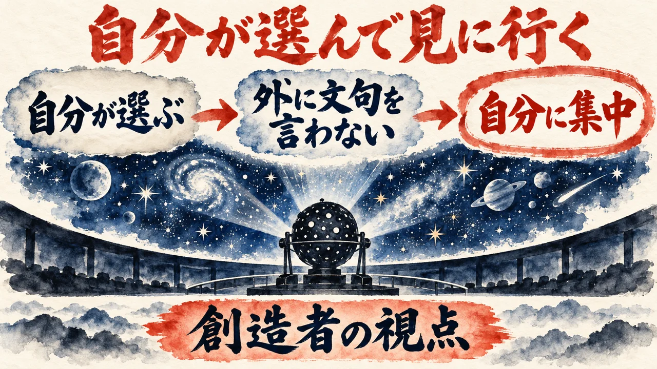 自分が選んで見に行く世界という図解。自分が選ぶ、外に文句を言わない、自分に集中の3つの札が矢印でつながる。下に創造者の視点の帯