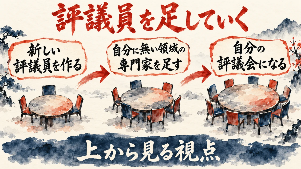 図解。新しい評議員を作る、自分に無い領域の専門家を足す、自分の評議会になる、の三つの札が矢印で並び、椅子が増える円卓の水彩画が添えられ、下の帯に上から見る視点の文字。見出しは評議員を足していく