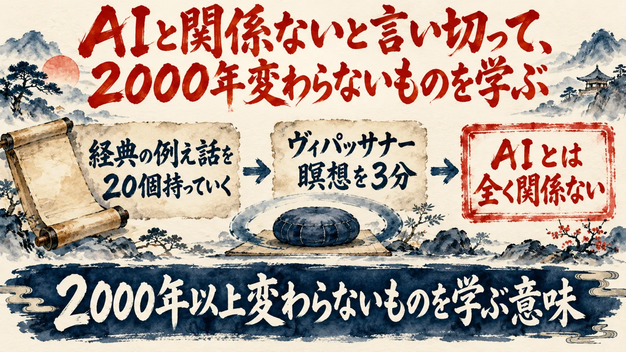 図解。経典の例え話を20個持っていく、ヴィパッサナー瞑想を3分、AIとは全く関係ない、の三つの札に、座布団の輪と古い巻物の水彩画が描かれている。見出しは、AIと関係ないと言い切って、2000年変わらないものを学ぶ