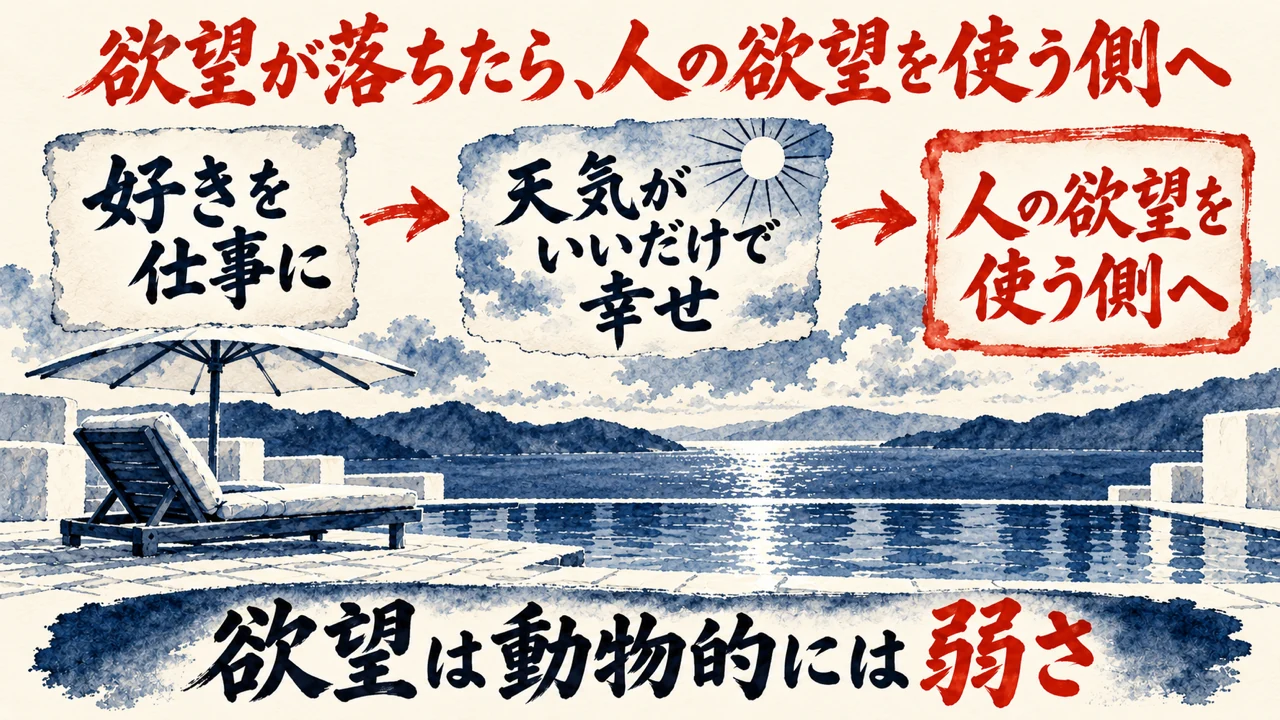 図解。好きを仕事に、天気がいいだけで幸せ、人の欲望を使う側へ、の三つの札に、晴れた空とプールサイドの椅子の水彩画が描かれ、下の帯に欲望は動物的には弱さの文字。見出しは欲望が落ちたら、人の欲望を使う側に回る