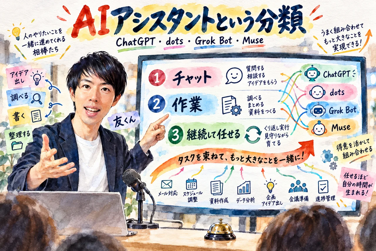 AIアシスタントの分類｜友くんがチャット、作業、継続して任せる常駐型の3段で整理する場面