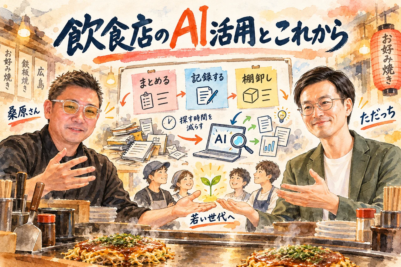 飲食店の管理の仕事とAI｜まとめる・記録する・棚卸しをして、若い世代へつなぐ図