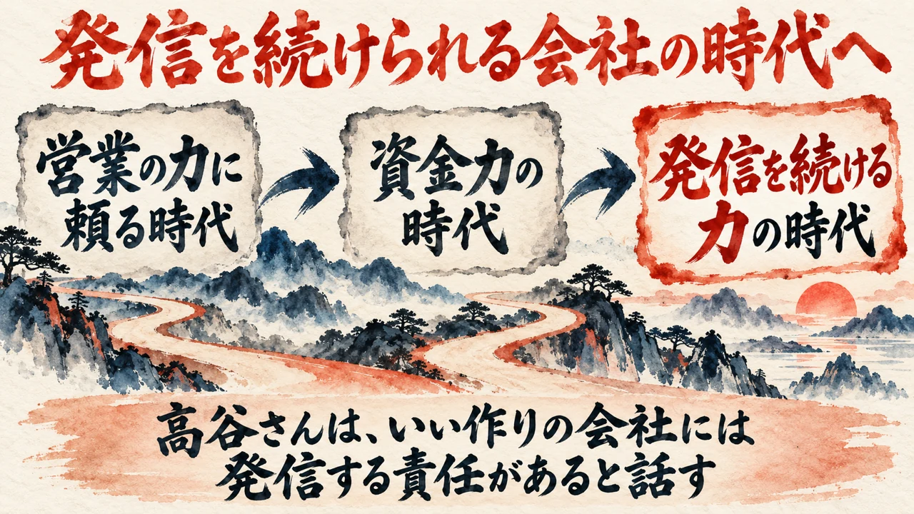 図解。営業の力に頼る時代、資金力の時代、発信を続ける力の時代、の三つの札が矢印で並び、山あいに続く道と朝日の水彩画が添えられている