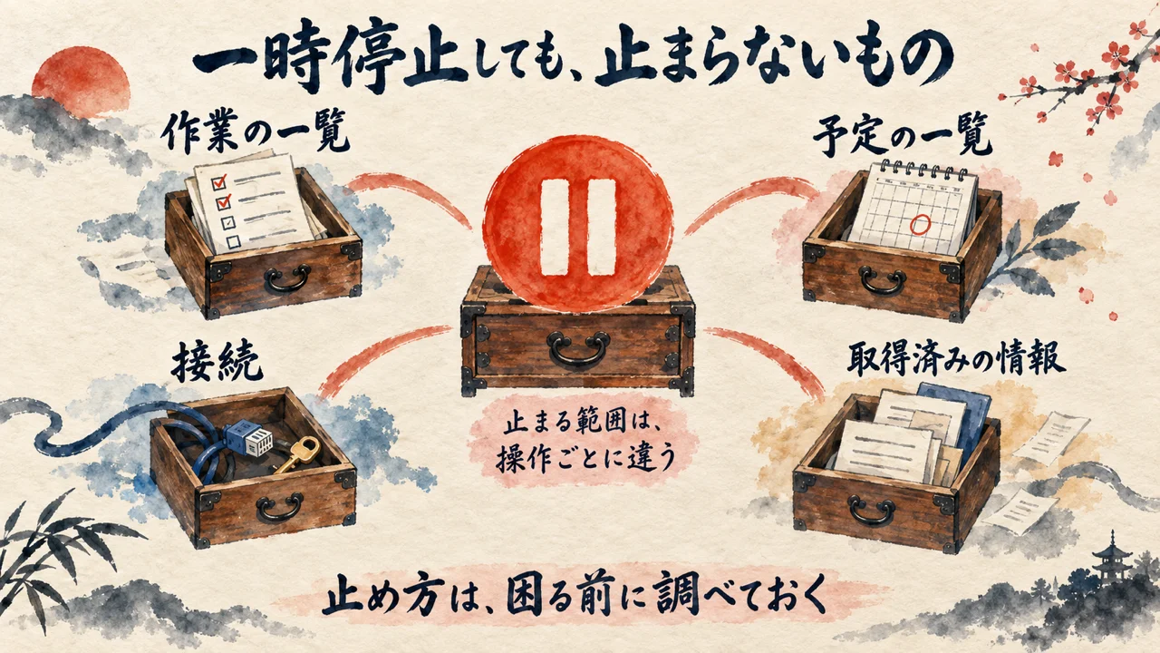 一時停止しても止まらないもの:4つの引き出し