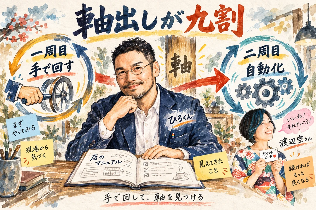 ひろくんと空さんが、一周目は手で回し二周目で自動化する順番を話すグラレコ