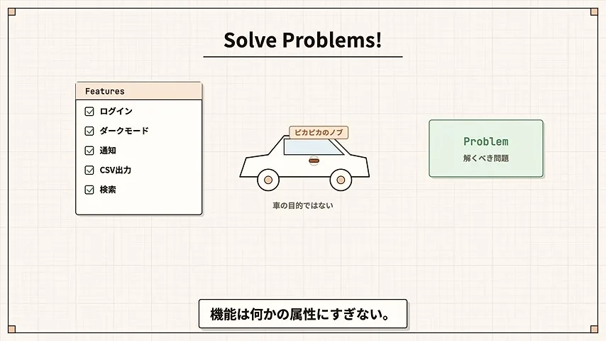 動画キャプチャ: 「Solve Problems!」のスライドに、機能の一覧と車の絵が映っている場面（2:58頃）