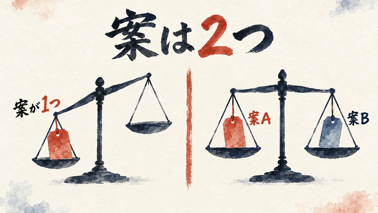案が1つだけの天秤は傾き、案が2つあって初めて釣り合うことを示した図解