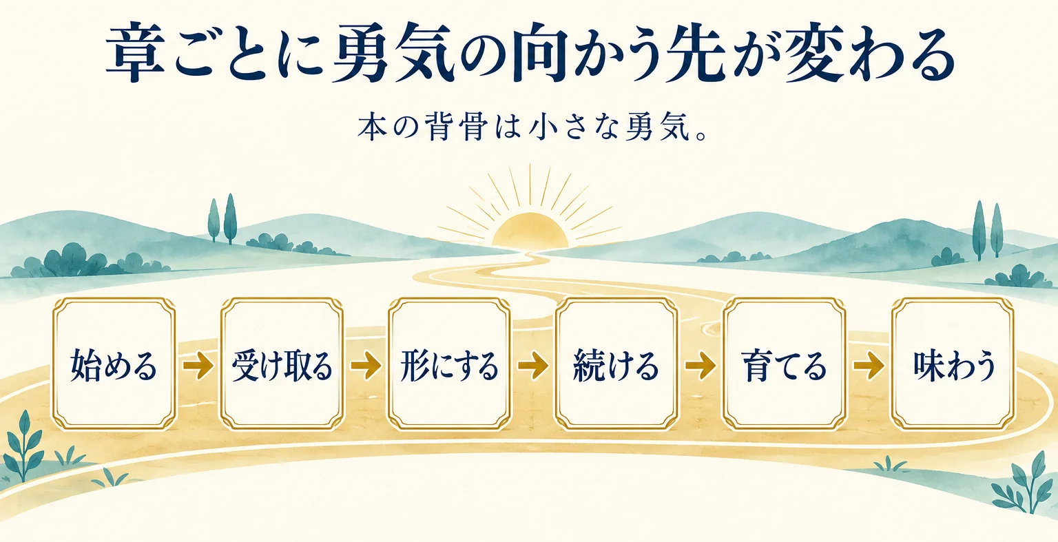 本全体を貫く小さな勇気。始める、受け取る、形にする、続ける、育てる、味わうの順に並べる