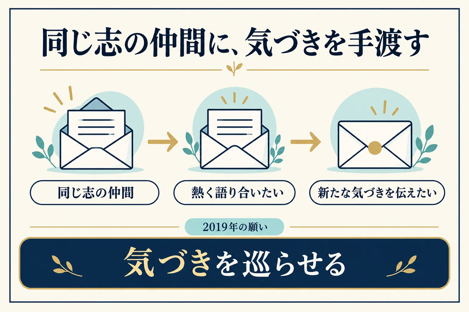 コラムの図。2019年の願いとして、同じ志の仲間と語り合い、新たな気づきを伝えて巡らせる