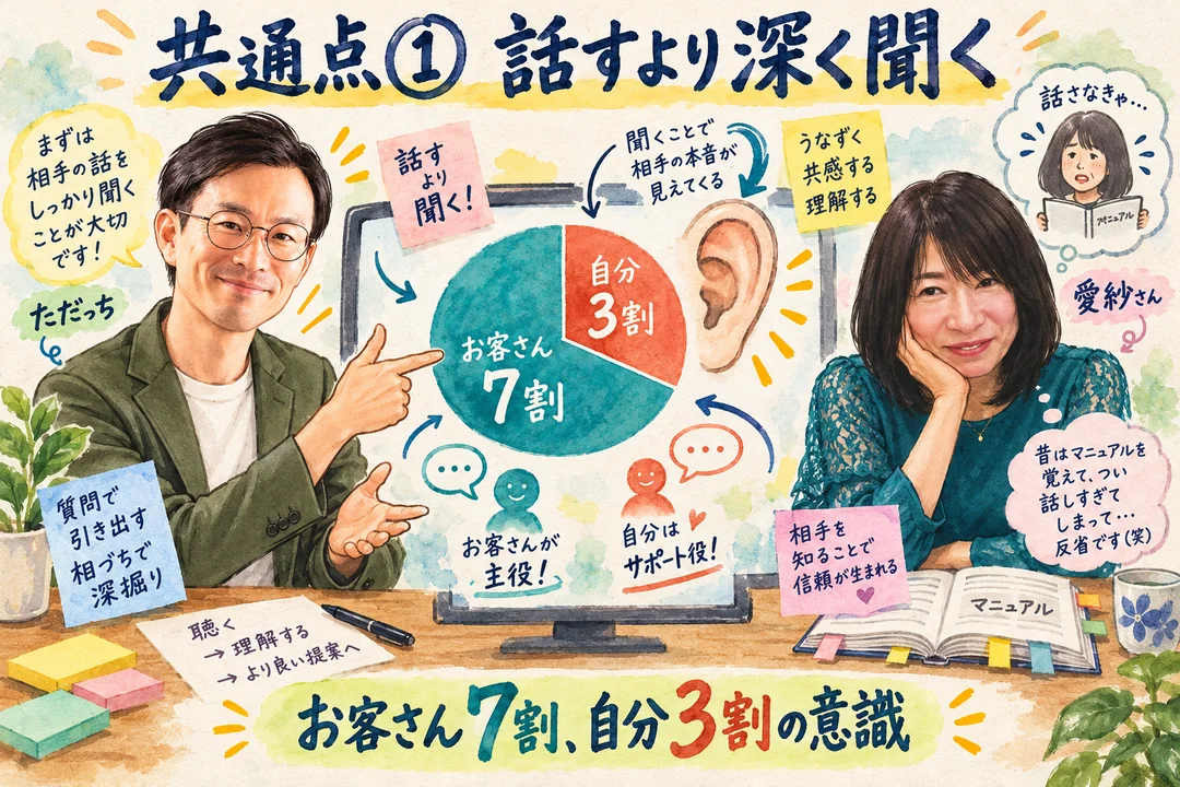 共通点① 話すより深く聞く お客さん7割、自分3割の意識