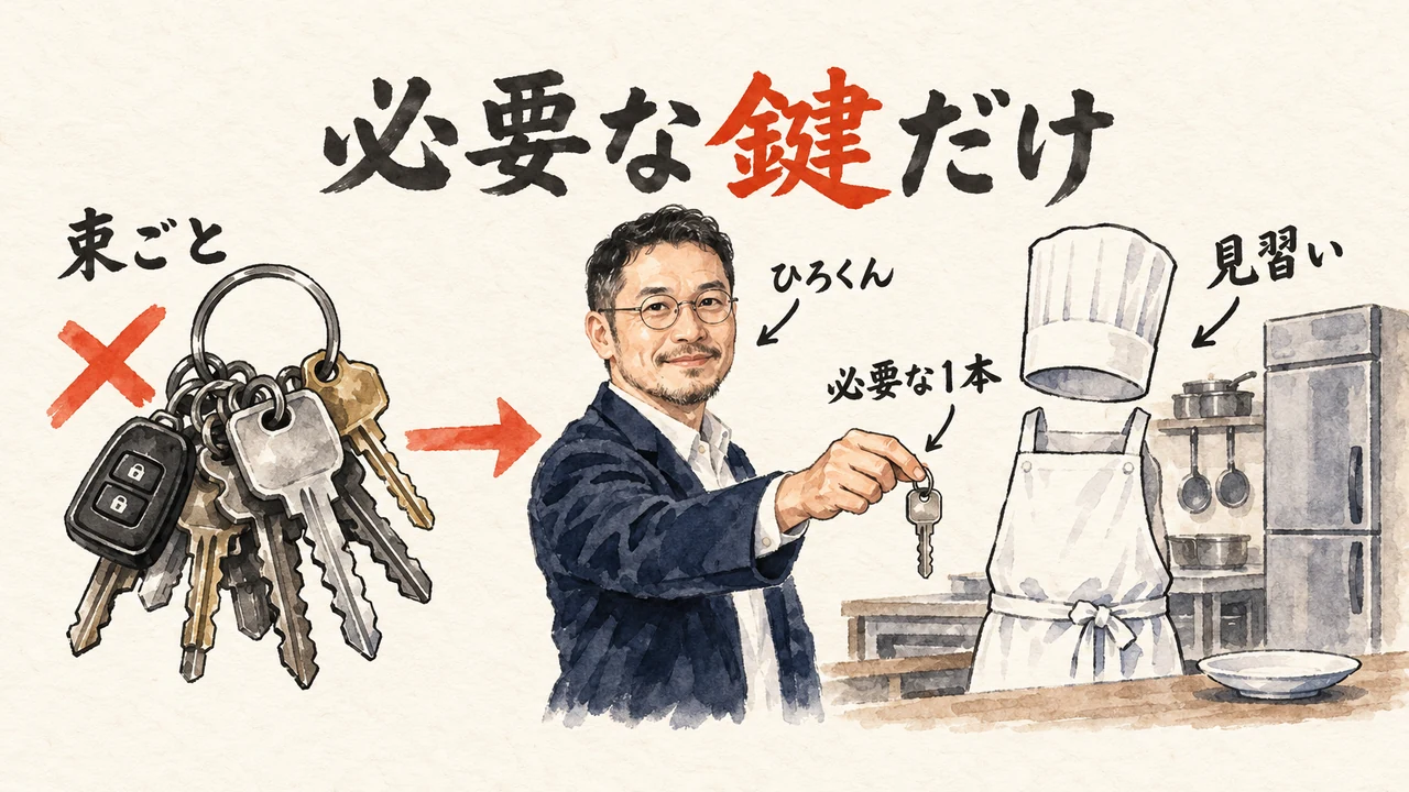 ひろくんが、鍵束ごと渡す厨房ではなく、見習いに必要な鍵を1本だけ手渡す厨房のたとえの図解