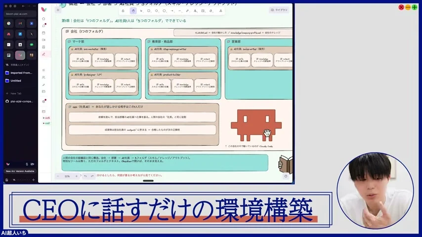 動画キャプチャ: 「CEOに話すだけの環境構築」と題して、会社の組織図を見せるスライド（5:48頃）