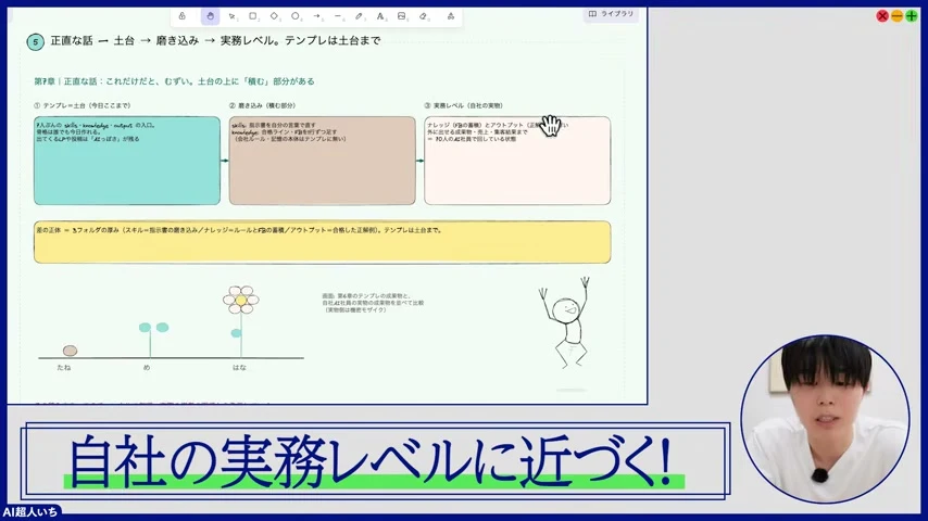 動画キャプチャ: テンプレの土台から、自社の実務レベルに近づくと説明するスライド（17:37頃）