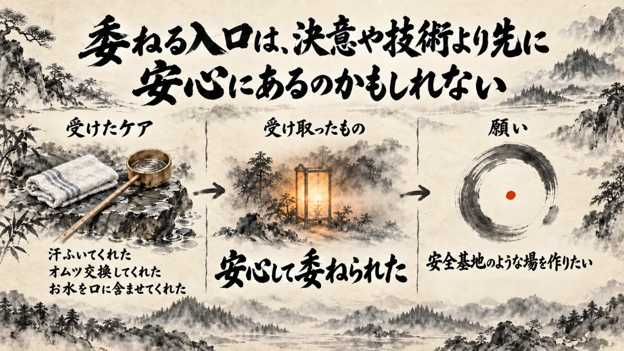 集中治療室で受けたケア、安心して委ねられた体験、安全基地のような場を作りたい願いを並べたAI概念図。実際の病室の再現ではありません。