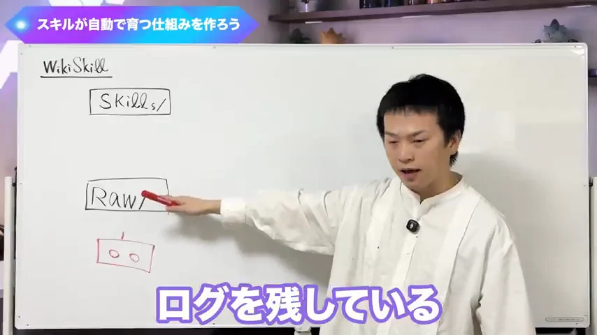 動画キャプチャ: ホワイトボードに「Skills/」と「Raw/」の箱を書き、ログを残していると説明する場面（6:50頃）