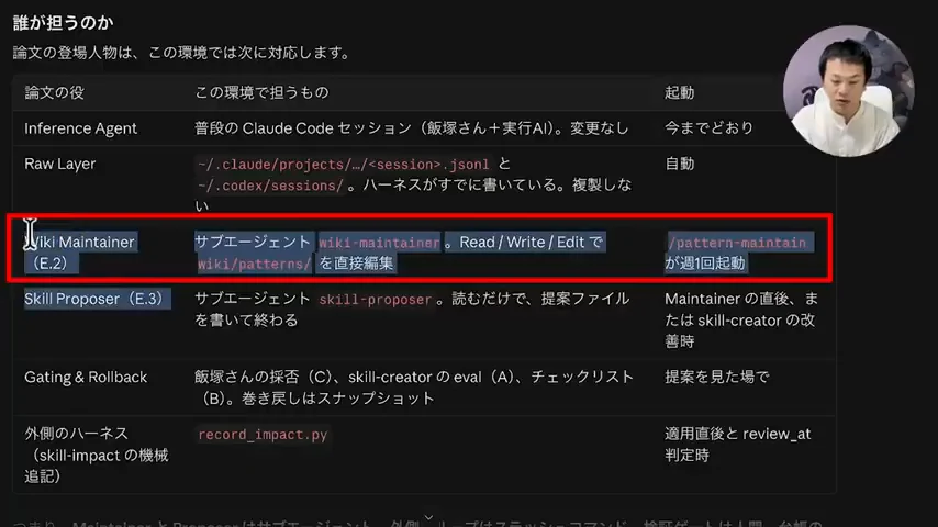 動画キャプチャ: 論文の登場人物を自分の環境に当てはめた表（Wiki MaintainerやSkill Proposerなど）が映る場面（15:10頃）