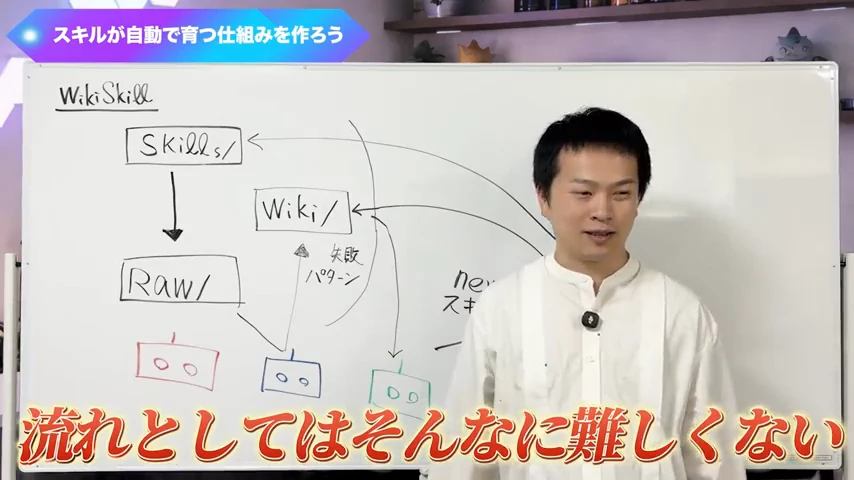 動画キャプチャ: ホワイトボードにSkills、Raw、Wikiの箱と失敗パターンが描かれ、「流れとしてはそんなに難しくない」と字幕が出る場面（8:50頃）