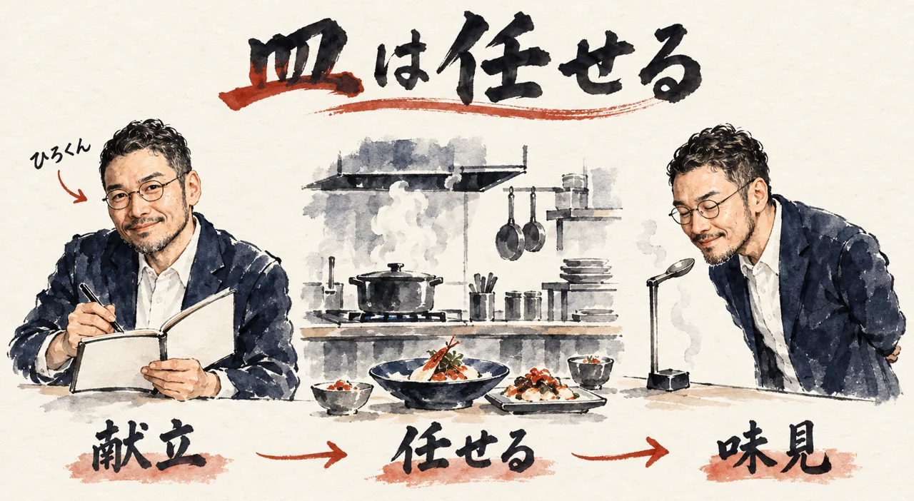 ひろくんが献立を書き、人のいない台所の鍋と皿を任せ、スプーンで味見をする料理のたとえの図解