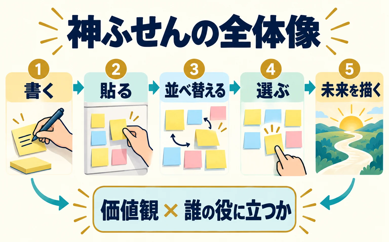 神ふせんの全体像