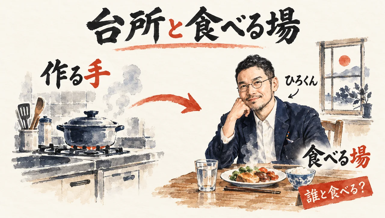 ひろくんが食卓に座り、左の台所の鍋「作る手」から矢印で「食べる場」へつながる。朱色の札「誰と食べる？」が添えられたコラム図解
