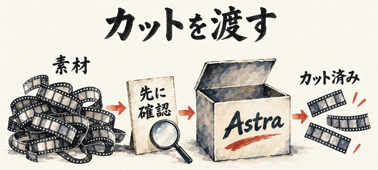 長いフィルムの帯の「素材」を、「Astra」の箱が短く整えた「カット済み」にして出し、手前に「先に確認」の虫眼鏡が立つ図解
