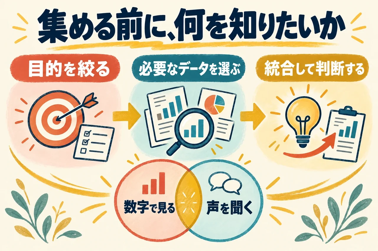 第8章。データを集める前に目的を定め、定量データと市場調査を補い合わせる