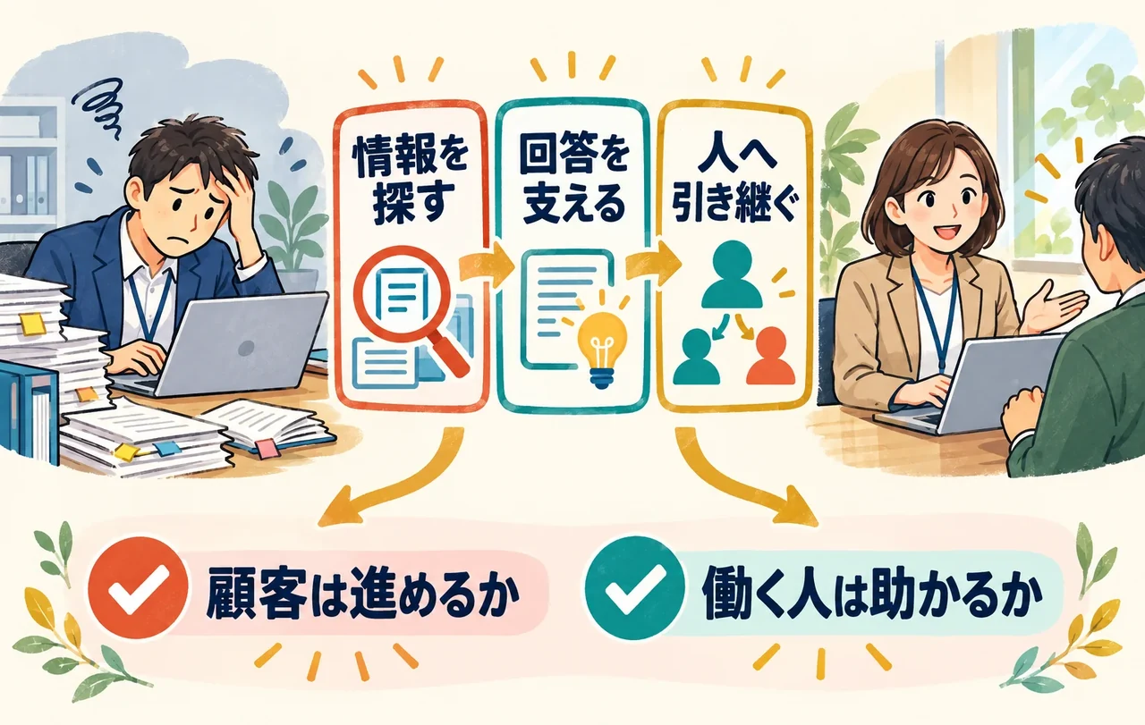 第11章。人が対応する価値を高め、働く人の負担を減らす拡張マーケティング