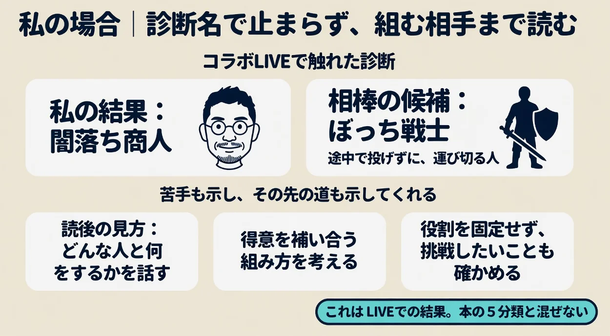 私の場合|診断名で止まらず、組む相手まで読む。コラボLIVEで触れた診断。私の結果:闇落ち商人。相棒の候補:ぼっち戦士。途中で投げずに、運び切る人。苦手も示し、その先の道も示してくれる。読後の見方:どんな人と何をするかを話す。得意を補い合う組み方を考える。役割を固定せず、挑戦したいことも確かめる。これはLIVEでの結果。本の5分類と混ぜない