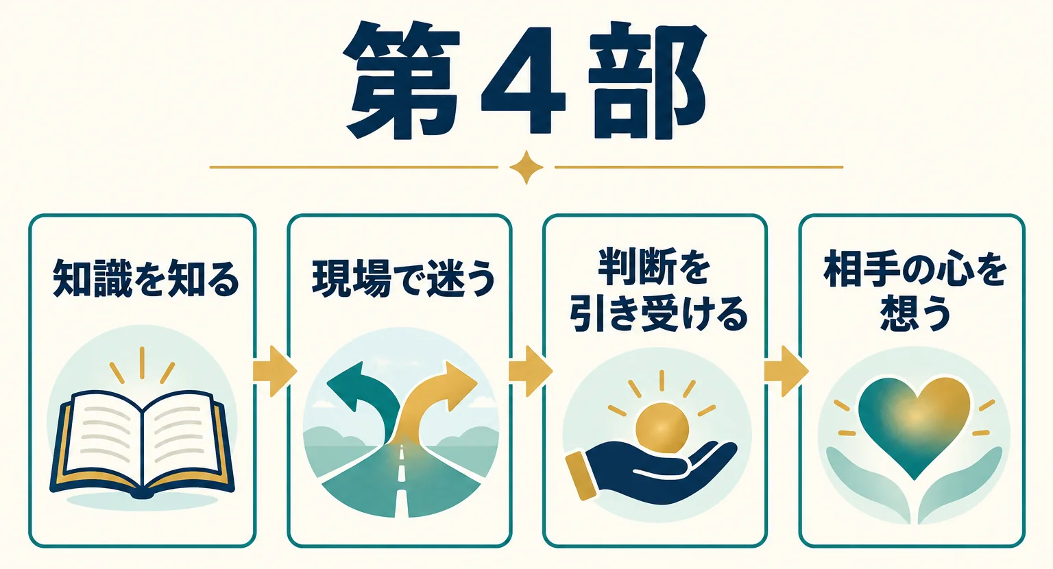第4部：知識だけでは届かない判断と心の機微