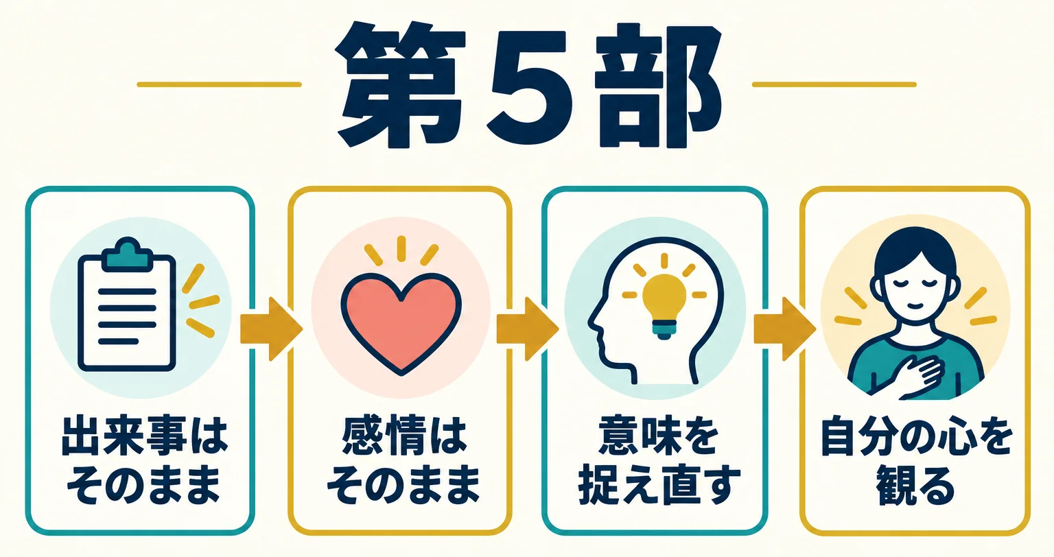 第5部：出来事と感情を消さずに捉え直す