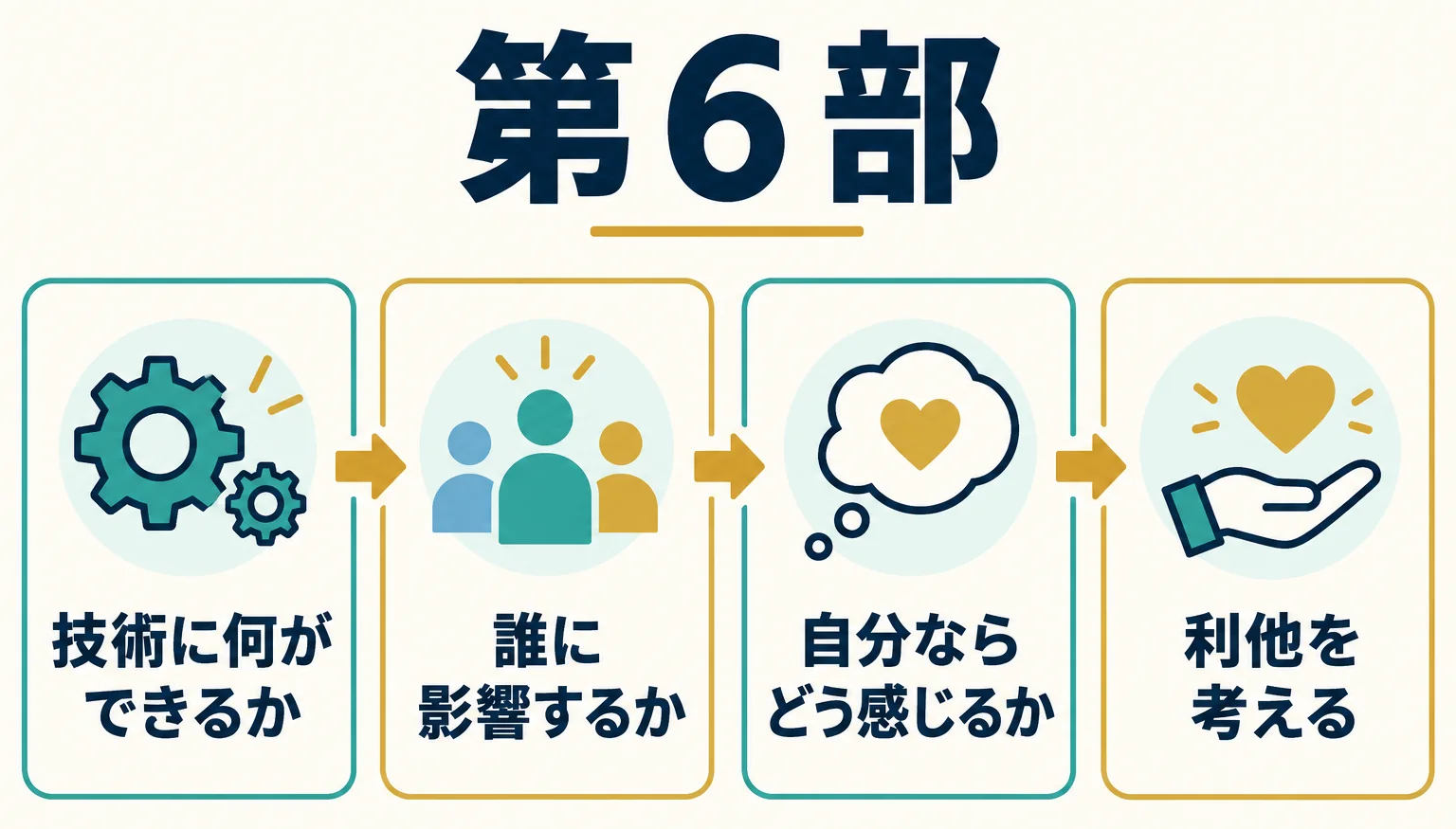 第6部：技術の可能性と他者への想像力