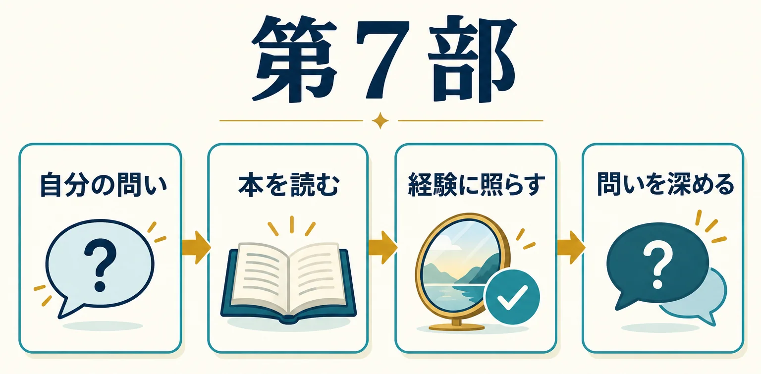 第7部：自分の問いを軸に読書をつなぐ