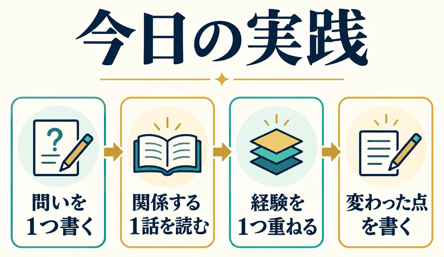教養を磨く読後の実践：一つの問いから試す