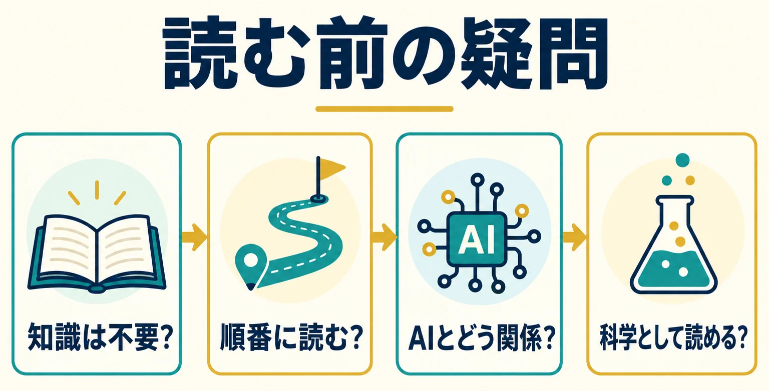 教養を磨くを読む前の四つの疑問