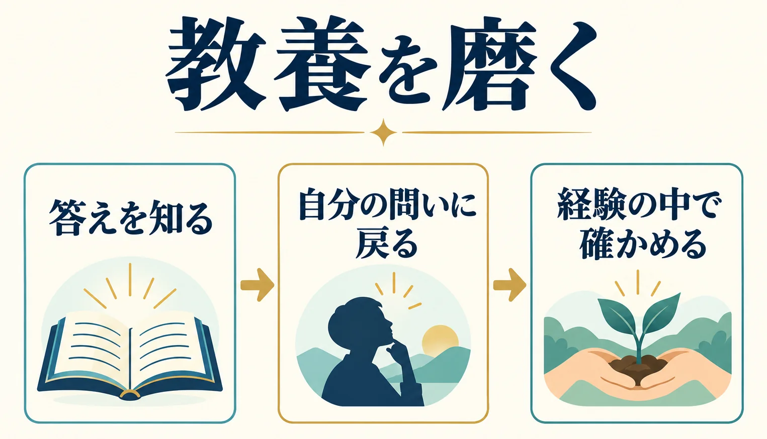 教養を磨くのまとめ：答えを借りて終わらない