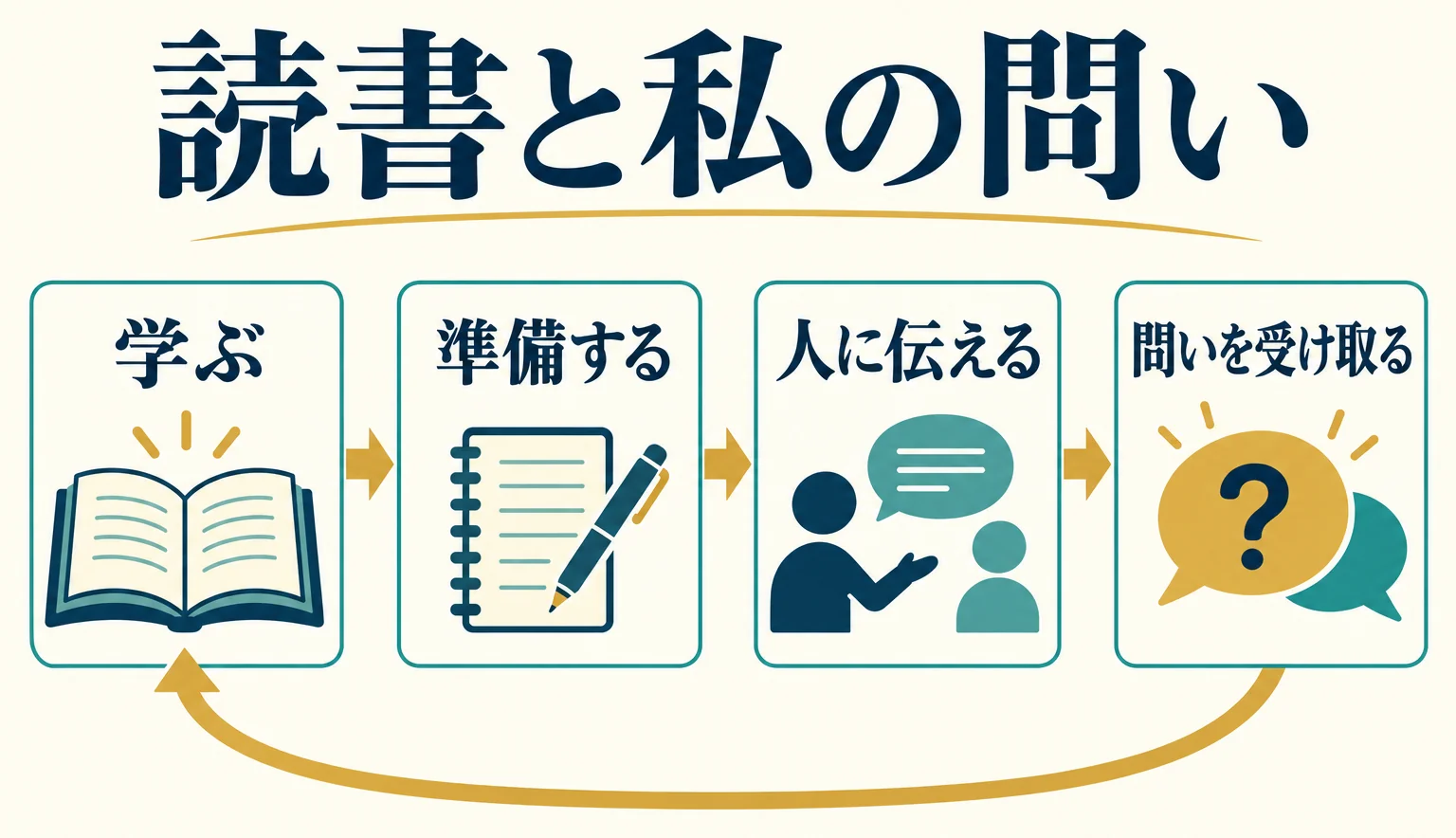 本と自分の問いをつなぐ、教えることで学ぶ循環
