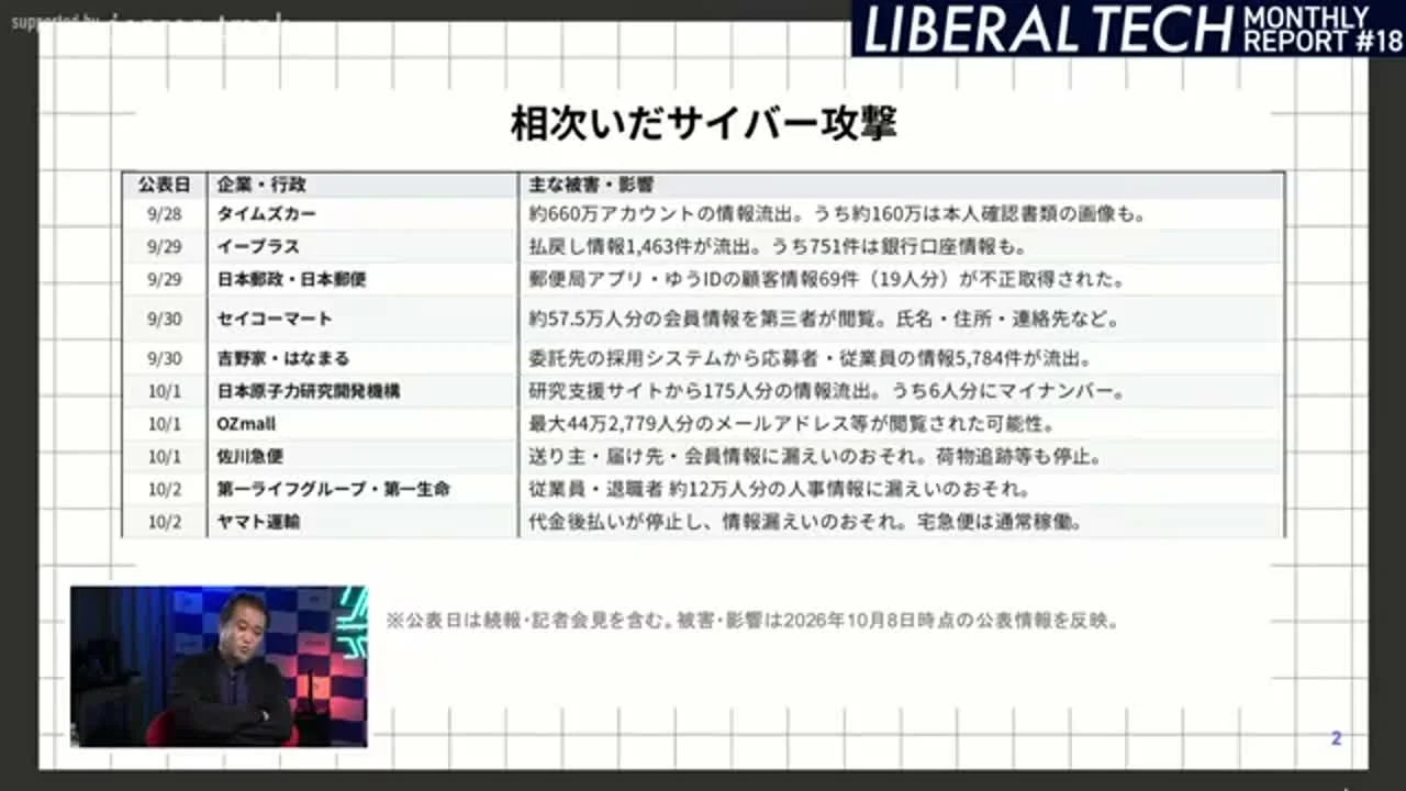 動画キャプチャ: スライド「相次いだサイバー攻撃」に、公表日・企業・主な被害・影響の一覧表が並ぶ画面（1:25頃）