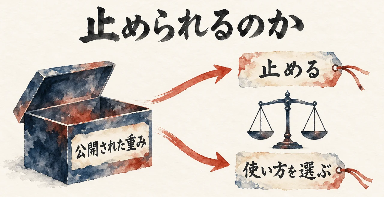 「公開された重み」の箱から、「止める」と「使い方を選ぶ」の2つの札へ矢印が分かれ、間に天秤がある図解