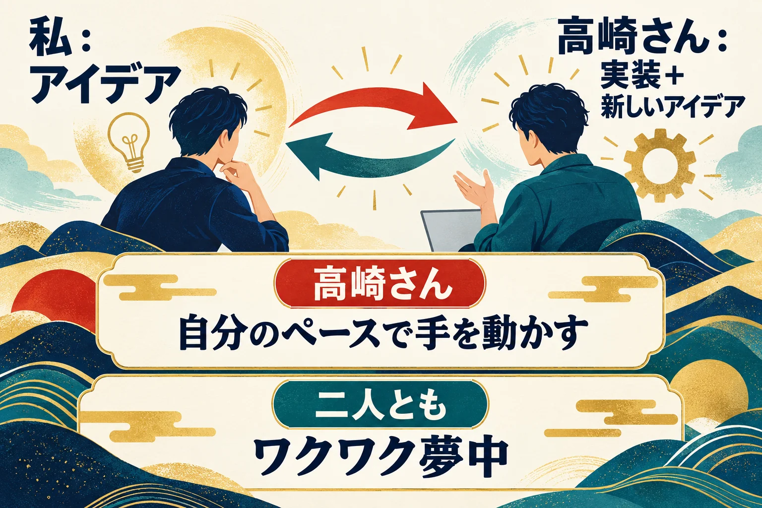 高崎さんとの朝LIVEで実装と新しいアイデアが往復し、互いが自分らしく動く様子の図