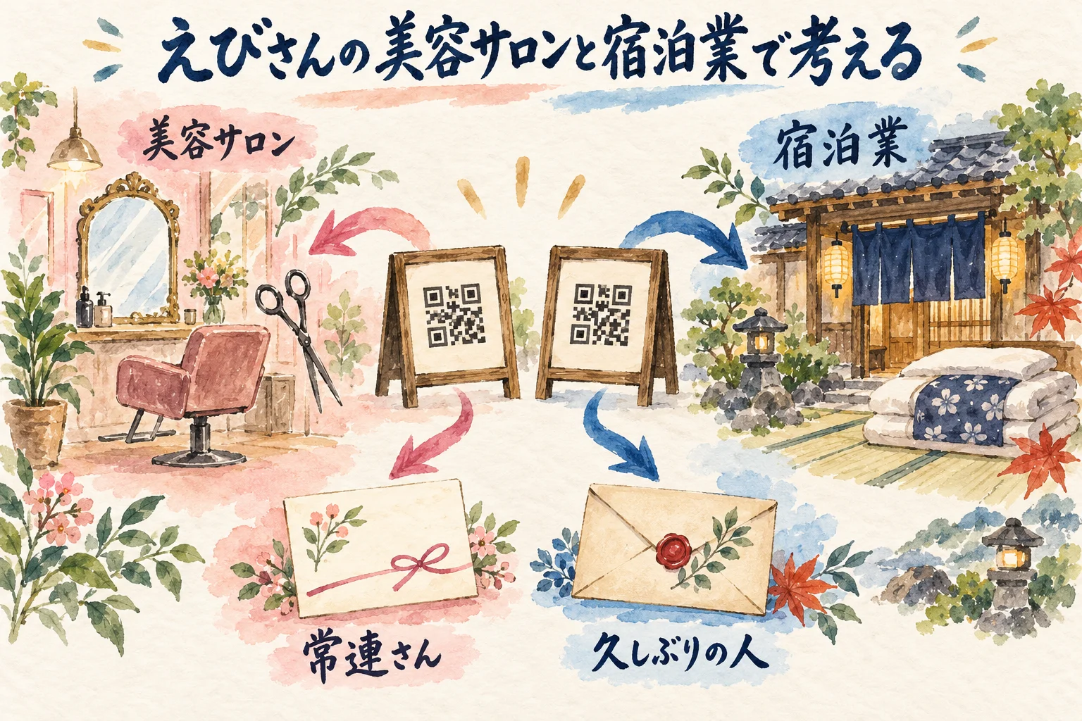 QRコードの入口で美容サロンと宿泊業のLINEを送り分ける 図解
