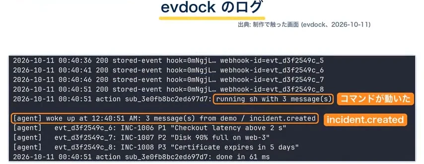 動画キャプチャ: evdockのログ。「running sh with 3 message(s)」の行に「コマンドが動いた」、その下のagentの行に「incident.created」の印が付いている（2:08頃）