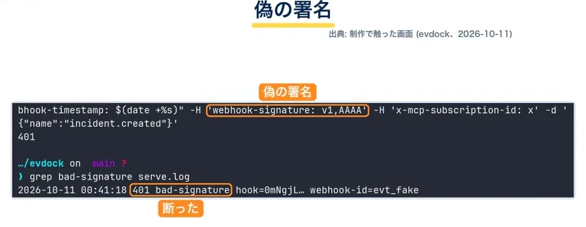 動画キャプチャ: 偽の署名を送るコマンドと、ログの「401 bad-signature」の行。「偽の署名」「断った」の印が付いている（22:17頃）