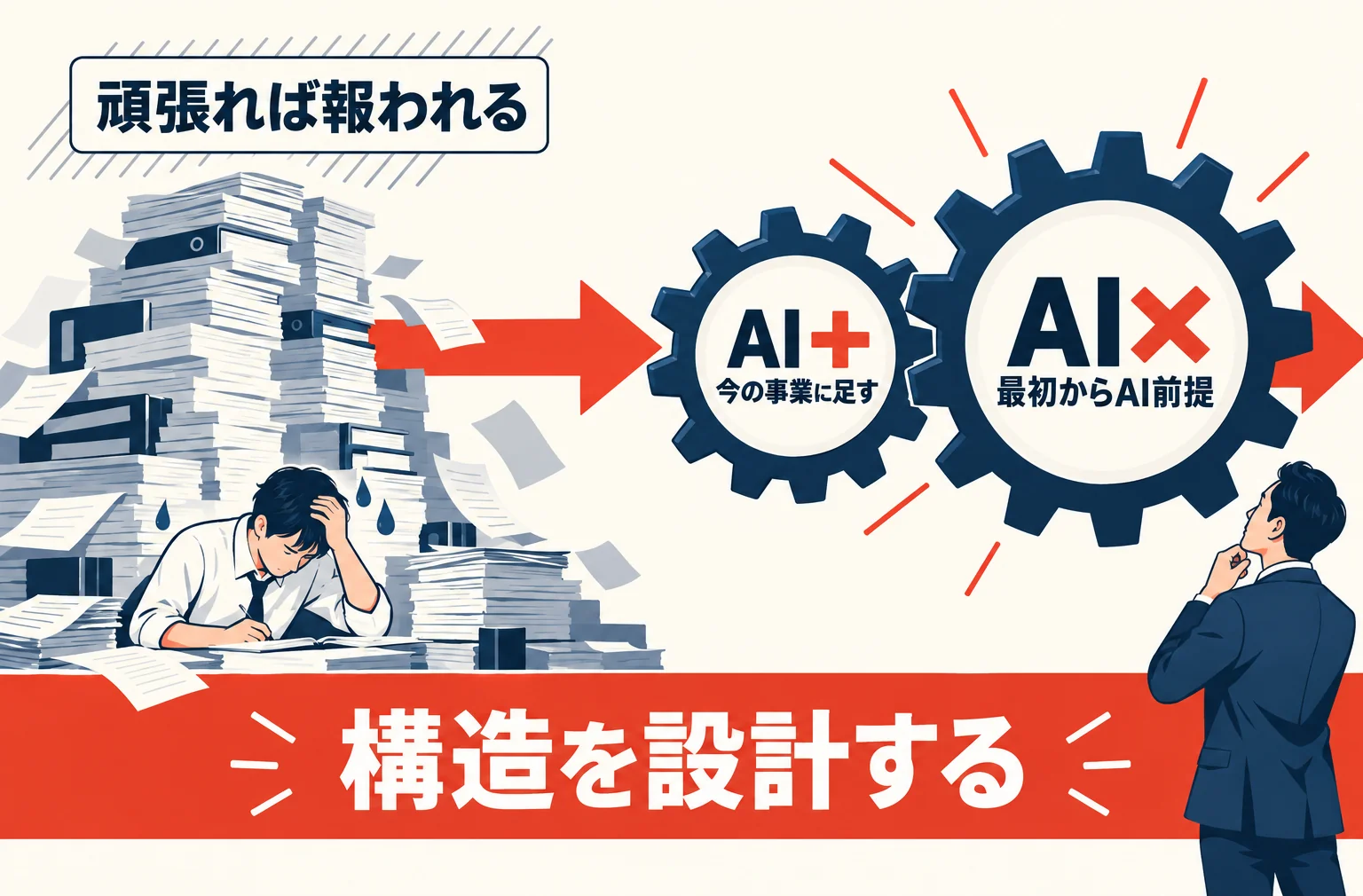 第1章の見立て。汗の量を積む古いゲームの山と、最初からAIを前提に別のゲームを作る仕組みの歯車を対比した図
