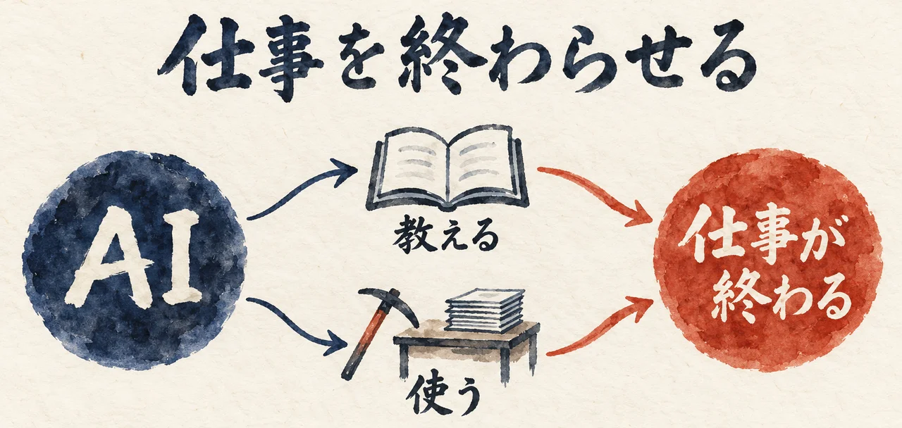 AIが教える道と使う道の両方から、仕事が終わる形に向かうことを示した図解