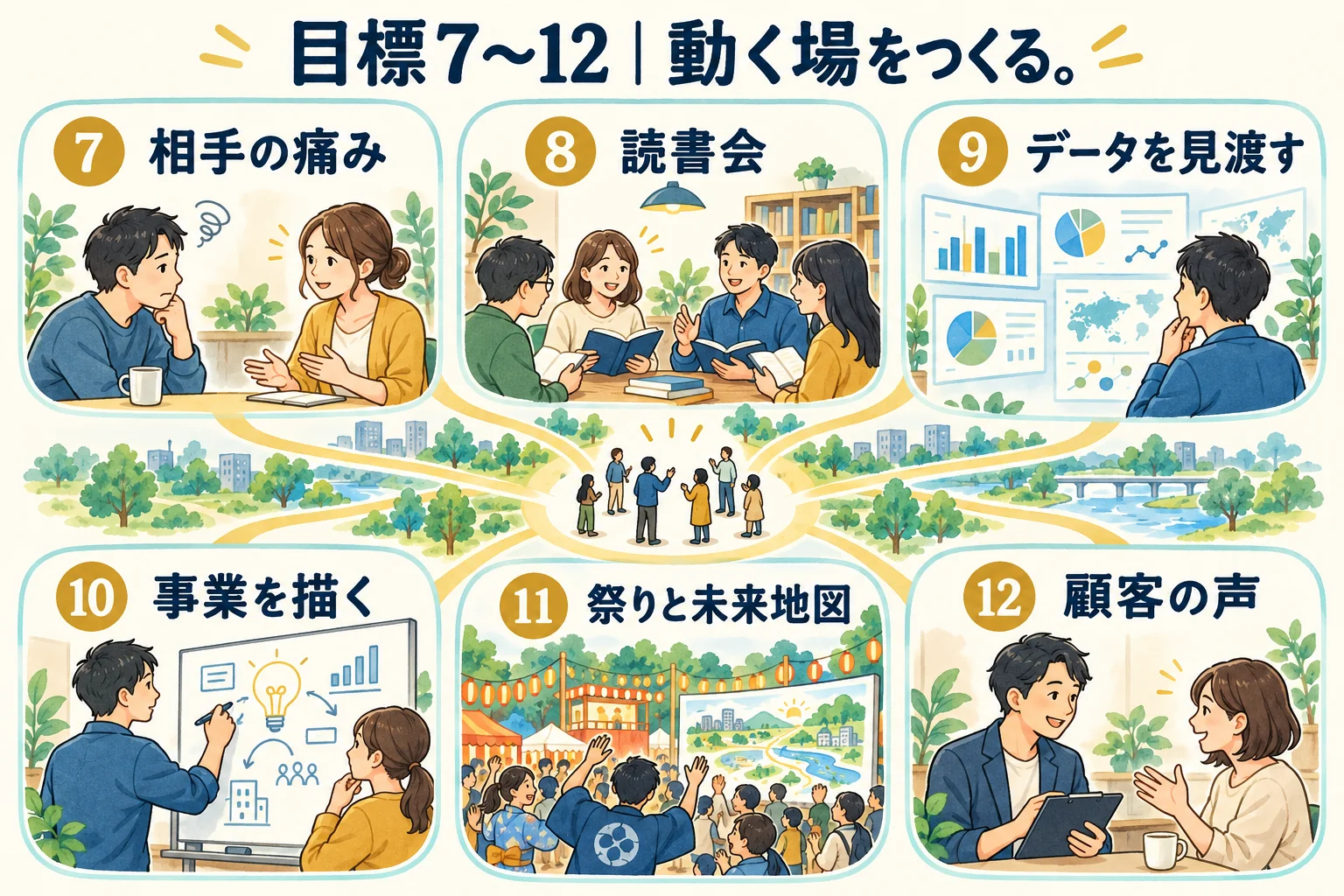 目標7から12。相手の痛み、読書会、データ、事業設計、祭り、顧客の声をつなぐ