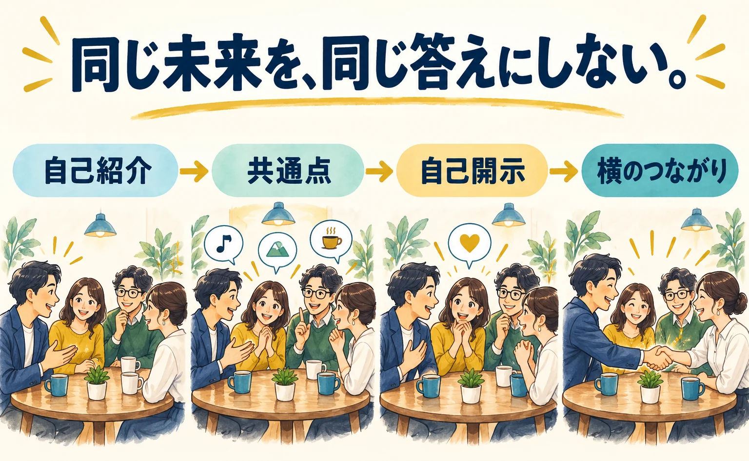 自己紹介から共通点に気づき、自己開示と質問の往復で横のつながりが深まったリアル会