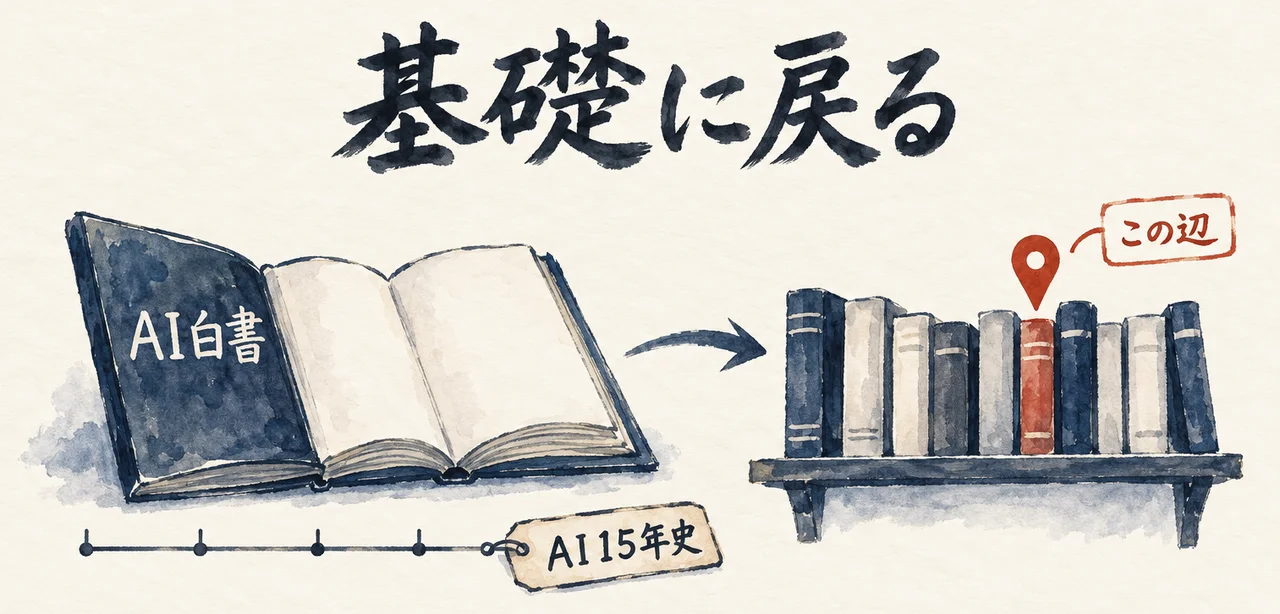 開いた『AI白書』と「AI15年史」の年表の札から、本棚の「この辺」の印へ矢印が伸びる、基礎に戻る図解