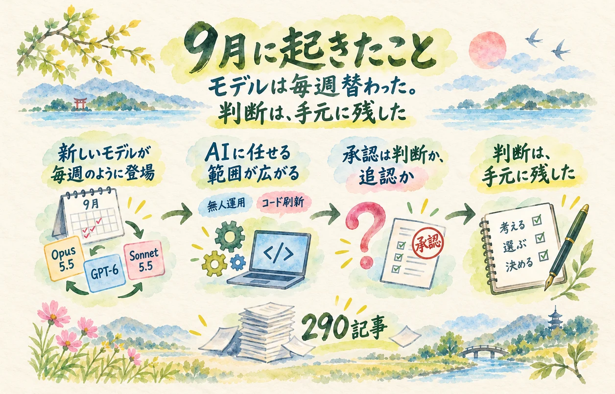 9月に起きたこと モデルは毎週替わった 判断は手元に残した グラレコ図解